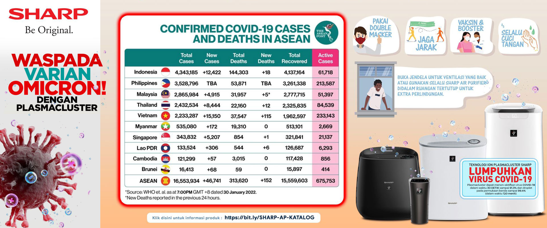 Waspada Covid-19 Varian Omicron dengan teknologi Ion Plasmacluster Sharp
